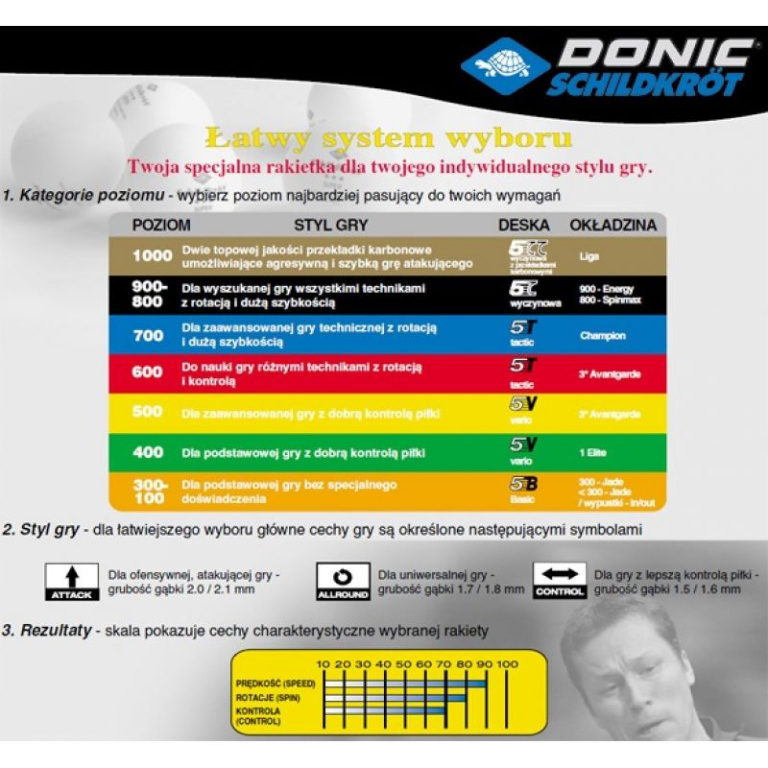 Donic Ovtcharov Line 800 table tennis bats - Image 2