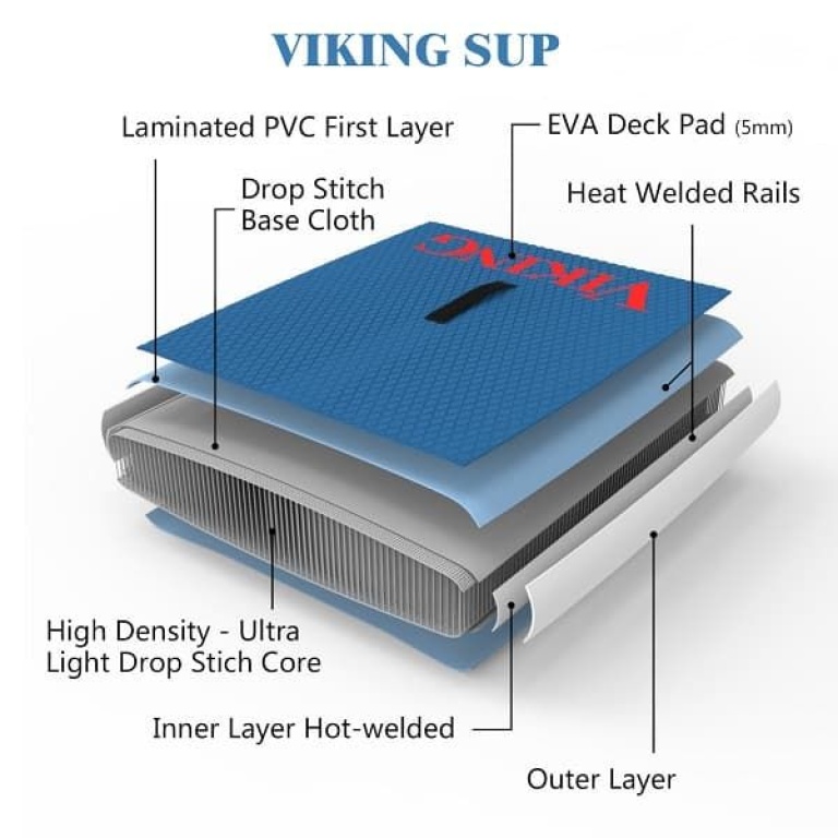 Σανίδα SUP Explorer All-Round 11' 335cm Viking 105259 - Image 6
