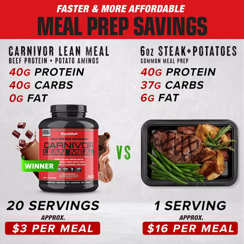 Πρωτείνη Carnivor Lean Meal 1910gr Musclemeds - Image 4