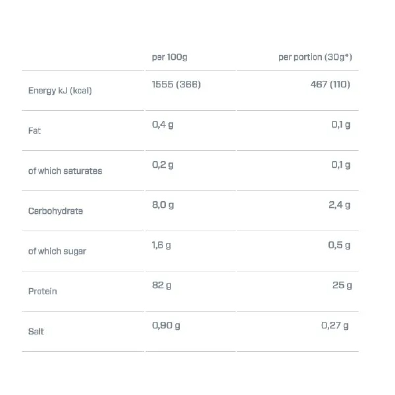 Πρωτείνη Hydrolyzed Whey ISO 100 2264gr DYMATIZE - Image 2