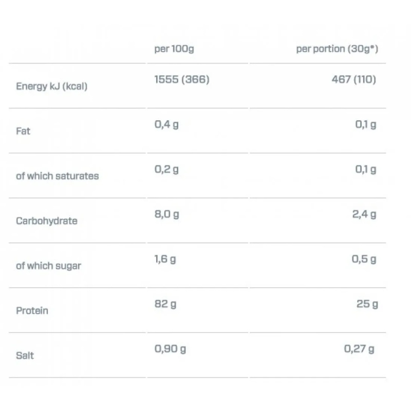 Πρωτείνη ISO 100 Hydrolyzed Whey 932gr DYMATIZE - Image 2