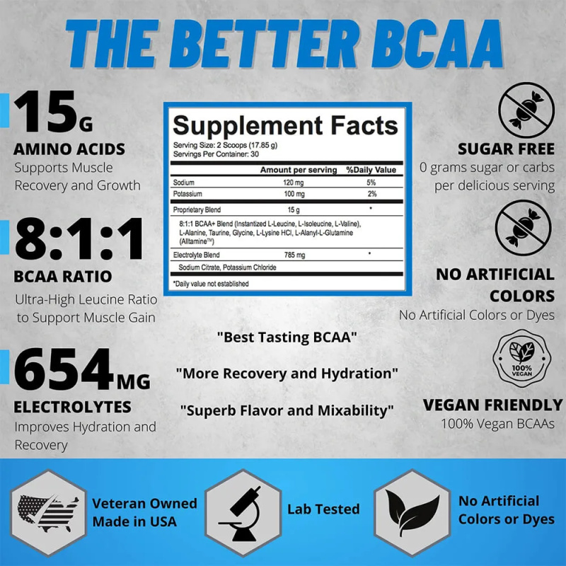 Αμινοξέα Modern BCAA+ 8:1:1 535.5gr USP LABS - Image 3