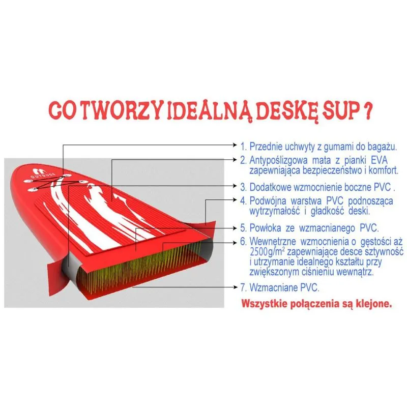 Φουσκωτή Σανίδα SET - 80KG INFLATABLE SUP BOARD ENERO 275x76x10CM - Image 12
